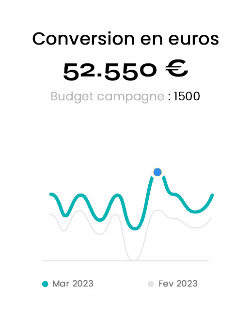 Augmentation de chiffre d'affaires